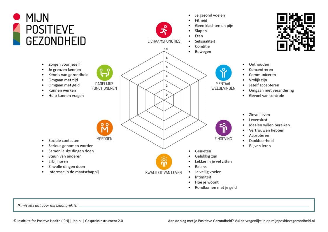 Het spinnenweb van positieve gezondheid, reflectie, tips met oefeningen | Zensitivity spinnenweb gezondheid